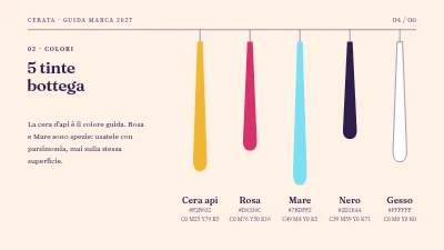 Pagina 4 di Guida al brand — produttore di candele