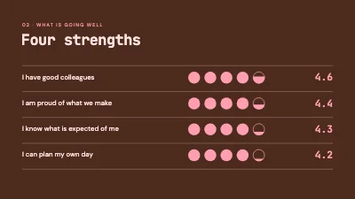 Page 4 of Wellbeing survey — results in five dots