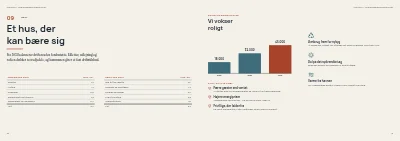 Side 20–21 af Projektbeskrivelse for fondsansøgning til kulturhus – 24 sider