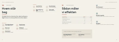 Side 22–23 af Projektbeskrivelse for fondsansøgning til kulturhus – 24 sider