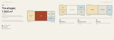 Side 8–9 af Projektbeskrivelse for fondsansøgning til kulturhus – 24 sider