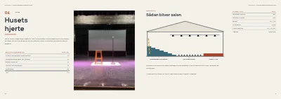 Side 10–11 af Projektbeskrivelse for fondsansøgning til kulturhus – 24 sider