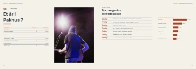 Side 12–13 af Projektbeskrivelse for fondsansøgning til kulturhus – 24 sider