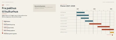 Side 16–17 af Projektbeskrivelse for fondsansøgning til kulturhus – 24 sider