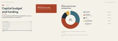 Pages 18–19 of Project prospectus for a culture house funding application – 24 pages