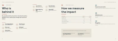 Pages 22–23 of Project prospectus for a culture house funding application – 24 pages