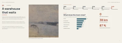Pages 4–5 of Project prospectus for a culture house funding application – 24 pages