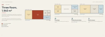 Pages 8–9 of Project prospectus for a culture house funding application – 24 pages