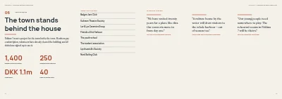 Pages 14–15 of Project prospectus for a culture house funding application – 24 pages
