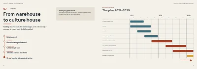 Pages 16–17 of Project prospectus for a culture house funding application – 24 pages