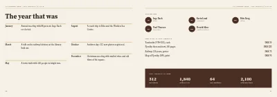 Pages 28–29 of Yearbook for a local history society – 32 pages