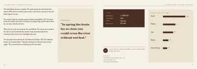 Pages 16–17 of Yearbook for a local history society – 32 pages