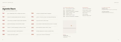 Side 56–57 af Udstillingskatalog for kunstmuseum – 64 sider