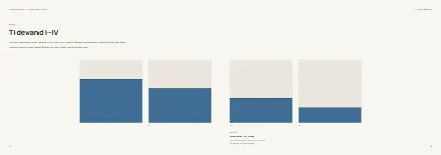 Side 12–13 af Udstillingskatalog for kunstmuseum – 64 sider