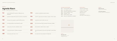 Pages 56–57 of Exhibition catalogue for an art museum – 64 pages