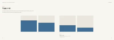 Pages 12–13 of Exhibition catalogue for an art museum – 64 pages