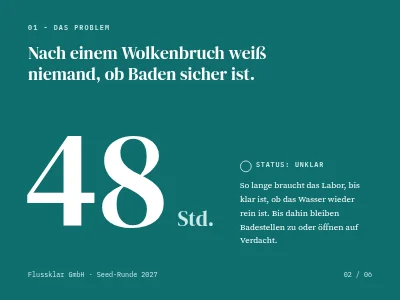 Seite 2 von Investoren-Pitch — Start-up