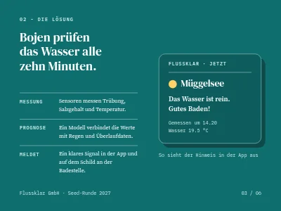 Seite 3 von Investoren-Pitch — Start-up