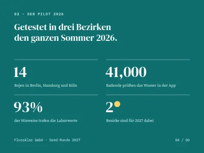 Seite 4 von Investoren-Pitch — Start-up