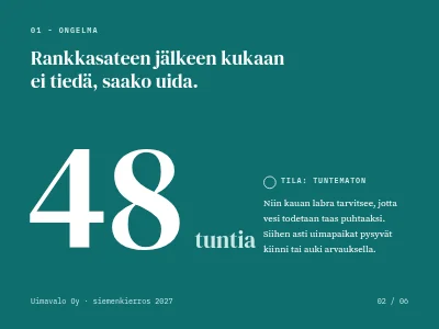 Sivu 2 – Sijoittajaesitys — start-up