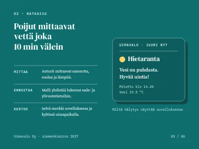 Sivu 3 – Sijoittajaesitys — start-up