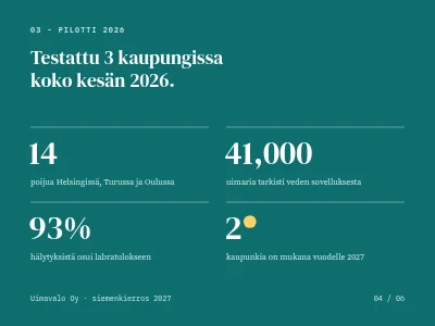 Sivu 4 – Sijoittajaesitys — start-up