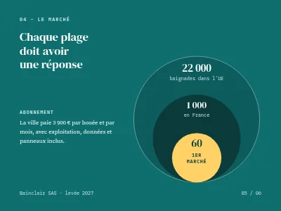 Page 5 de Pitch investisseurs — start-up