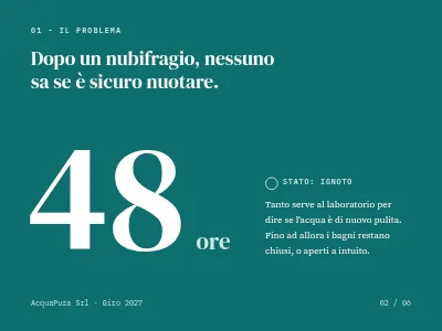 Pagina 2 di Pitch per investitori — start-up