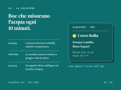Pagina 3 di Pitch per investitori — start-up