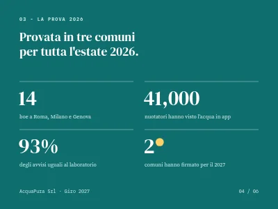 Pagina 4 di Pitch per investitori — start-up