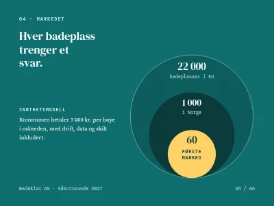 Side 5 av Investorpitch — oppstartsbedrift