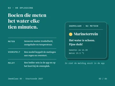 Pagina 3 van Investeerderspitch — start-up