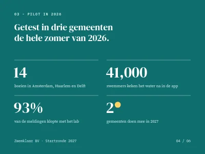 Pagina 4 van Investeerderspitch — start-up