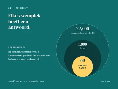 Pagina 5 van Investeerderspitch — start-up
