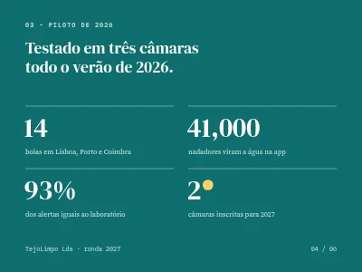 Página 4 de Apresentação para investidores — startup