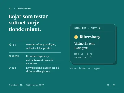 Sida 3 av Investerarpitch — startup
