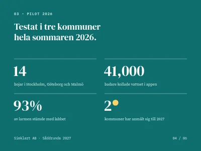 Sida 4 av Investerarpitch — startup
