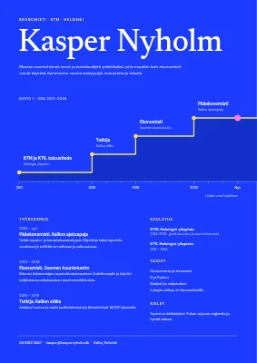 Ekonomistin CV — urakäyrä