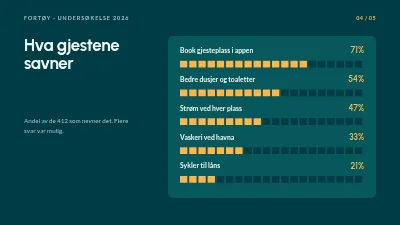 Side 4 av Brukerundersøkelse — resultater