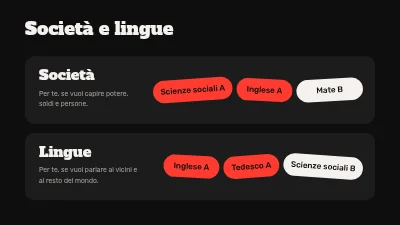 Pagina 6 di Indirizzi di studio delle scuole superiori — serata informativa