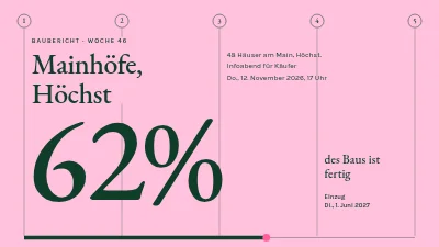 Bauprojekt — Update für Hauskäufer