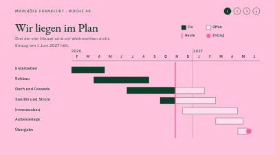 Seite 3 von Bauprojekt — Update für Hauskäufer