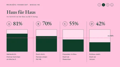 Seite 4 von Bauprojekt — Update für Hauskäufer