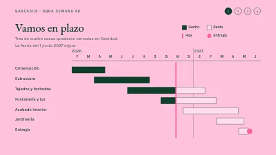 Página 3 de Proyecto de obra — novedades para compradores de vivienda