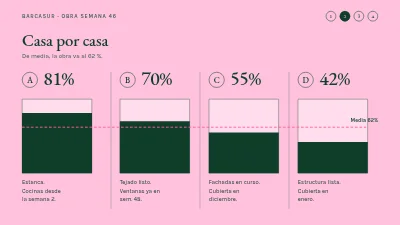 Página 4 de Proyecto de obra — novedades para compradores de vivienda