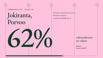 Rakennushanke — päivitys asunnonostajille
