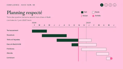 Page 3 de Projet de construction — point d'information pour les acheteurs