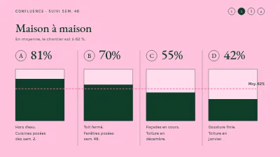 Page 4 de Projet de construction — point d'information pour les acheteurs