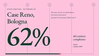 Pagina 1 di Progetto edilizio — aggiornamento per gli acquirenti
