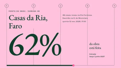 Projeto de construção — atualização para compradores de casas